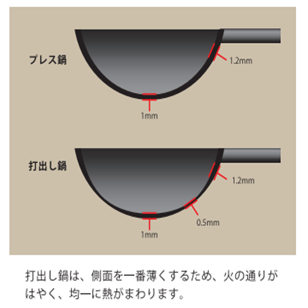 HANAKO+a(ハナコプラスエー)　打ち出し窒化加工　深型炒め鍋　チタンハンドル