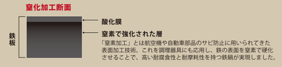 HANAKO+a(ハナコプラスエー)　打ち出し窒化加工　深型炒め鍋　チタンハンドル